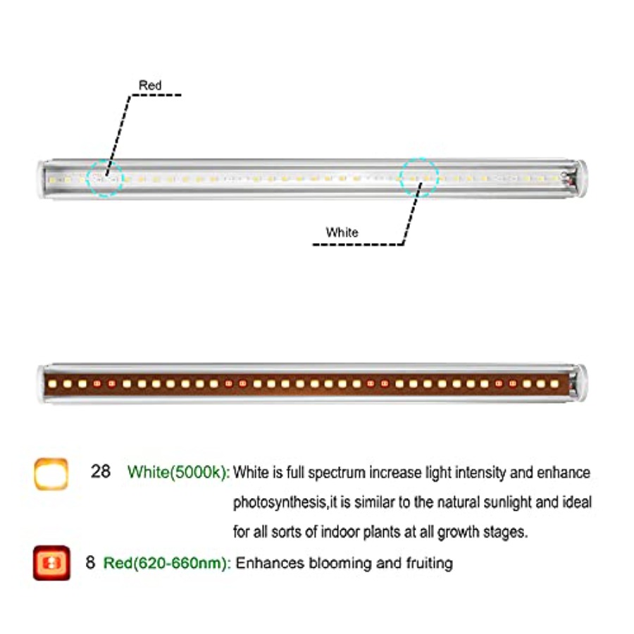 LED Grow Light Bars for Indoor - Led Strip Lights recension och pris